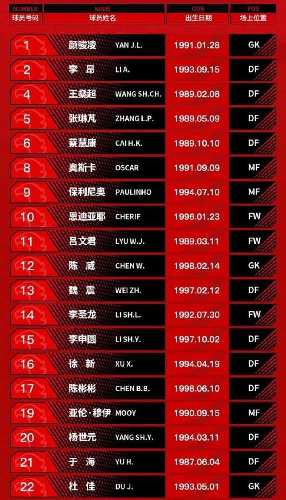 战报英超-曼城0-1维拉 利昂-贝利制胜曼城仅2射门北京时间12月7日凌晨4点15分，2023-24赛季英超第15轮在维拉公园球场展开角逐，曼城客场挑战阿斯顿维拉。